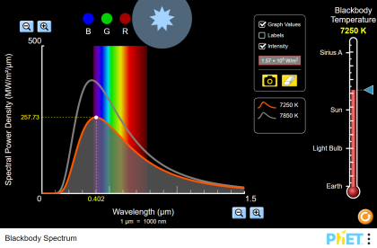 blackbody spectrum 420