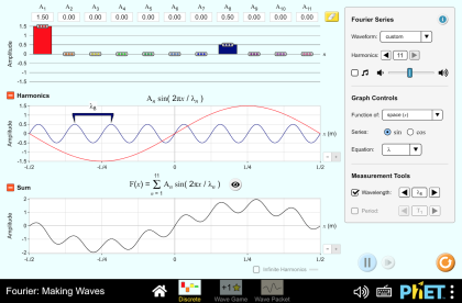 fourier making waves 420