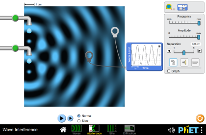 wave interference 420